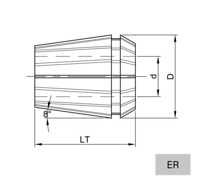 Cangės, spiruokliniai laikikliai